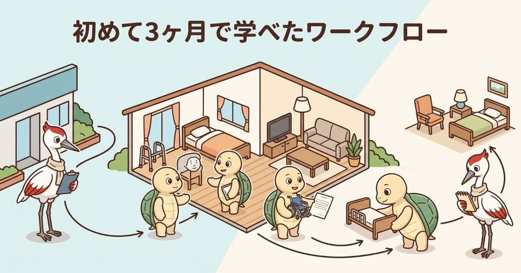相談員の業務の流れを示す生活場面と作業のイメージ