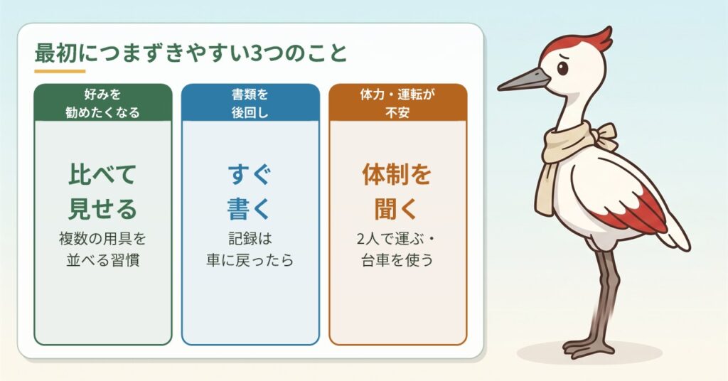 最初につまずきやすい3つのことと対処法をまとめた図