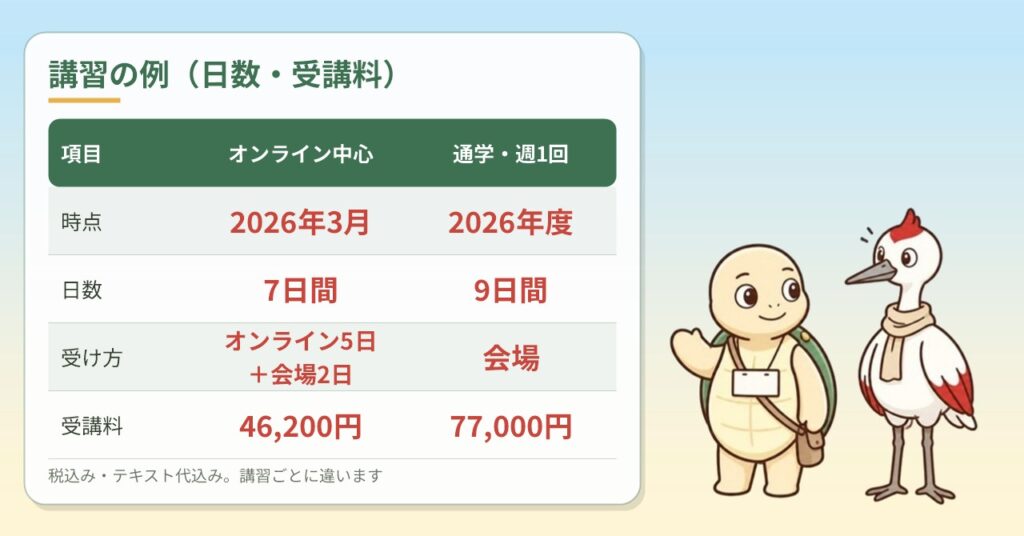 指定講習の日数と受講料の例を2つ比べた表