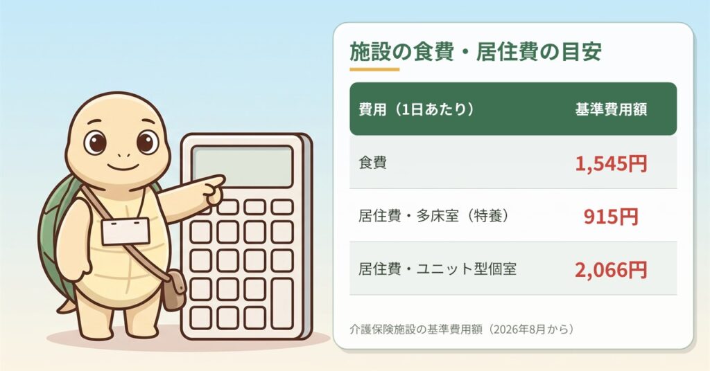 介護保険施設の食費と居住費の基準費用額を1日あたりで示した表